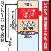 ガソリン税「上乗せ暫定税率」廃止要求！